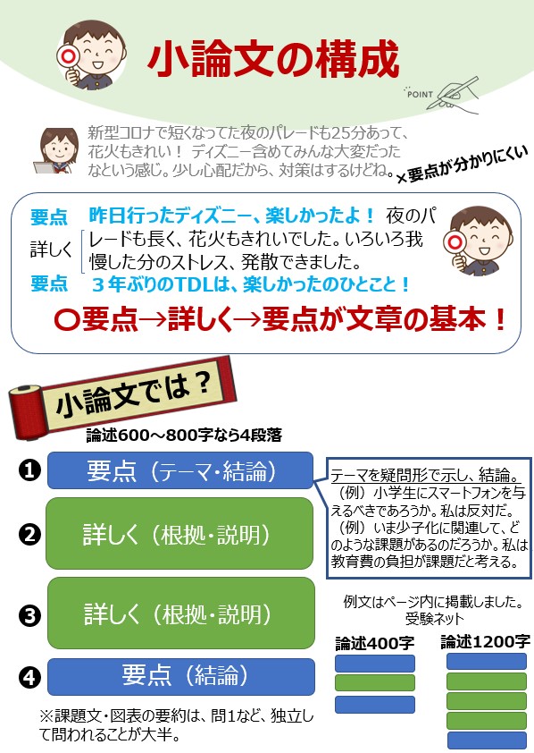 簡単に書ける】小論文例文と構成の裏ワザ｜400・600・800・1000字